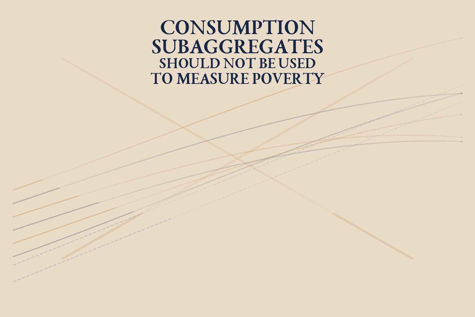Consumption subaggregates and poverty measurement