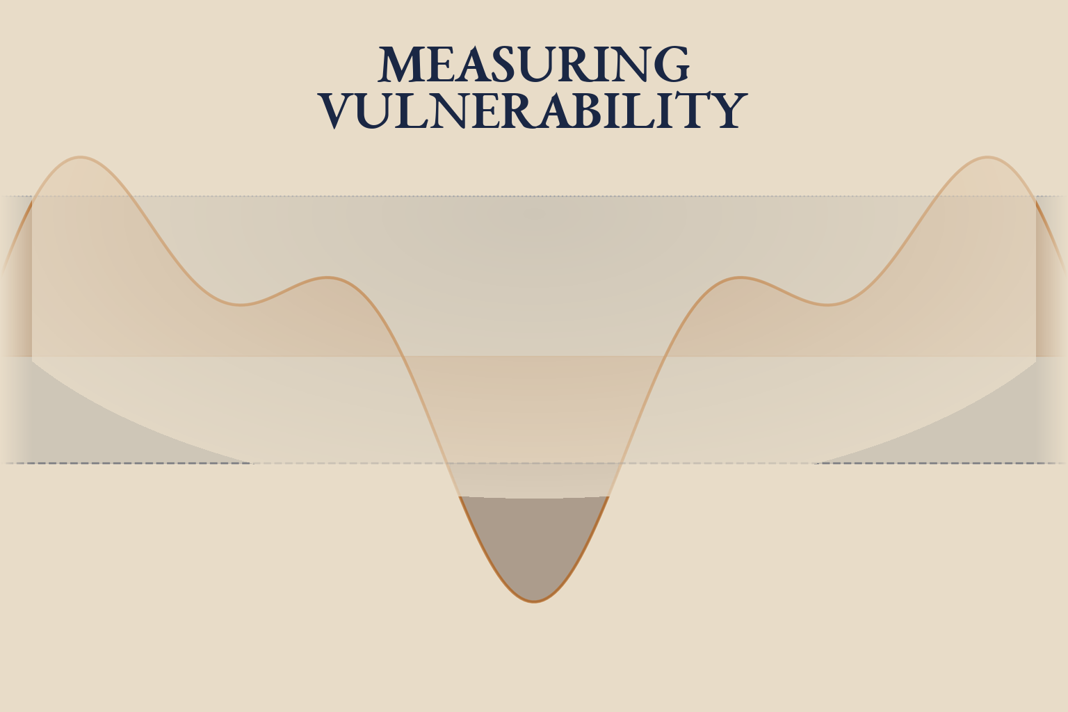 Measuring vulnerability to poverty and risk